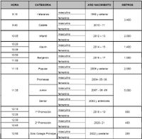 Horarios y categorias edición XXXVII